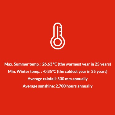 Somontano DO Temperature, Rainfall and Sunshine