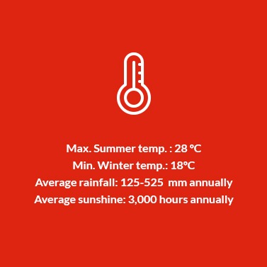 El Hierro DO Temperature, Rainfall and Sunshine