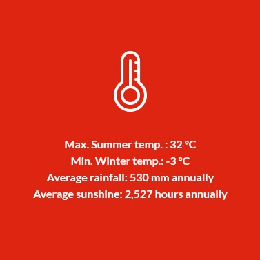 Alella DO Temperature, Rainfall and Sunshine