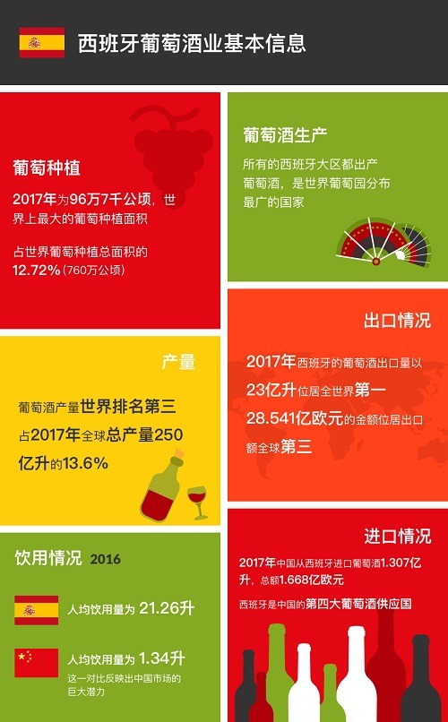 西班牙葡萄酒概况