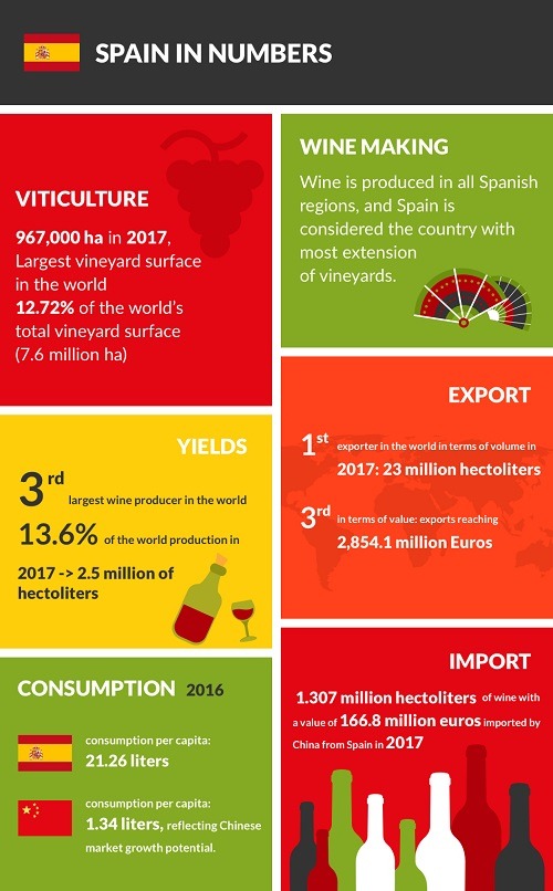 Spain in Numbers