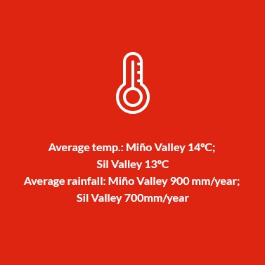 Ribeira Sacra DO Temperature, Rainfall and Sunshine