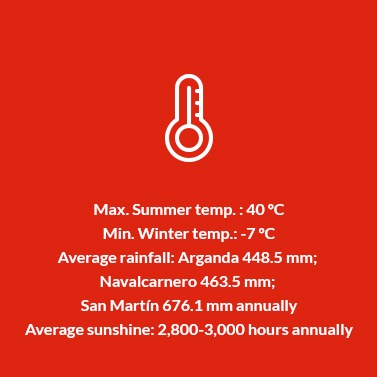 Vinos De Madrid DO Temperature, Rainfall and Sunshine